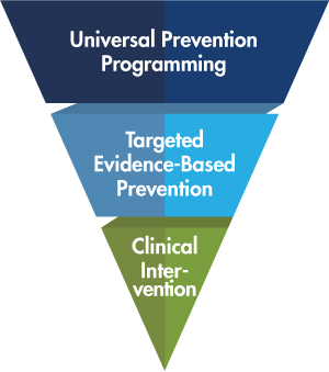 inverted pyramid graphic